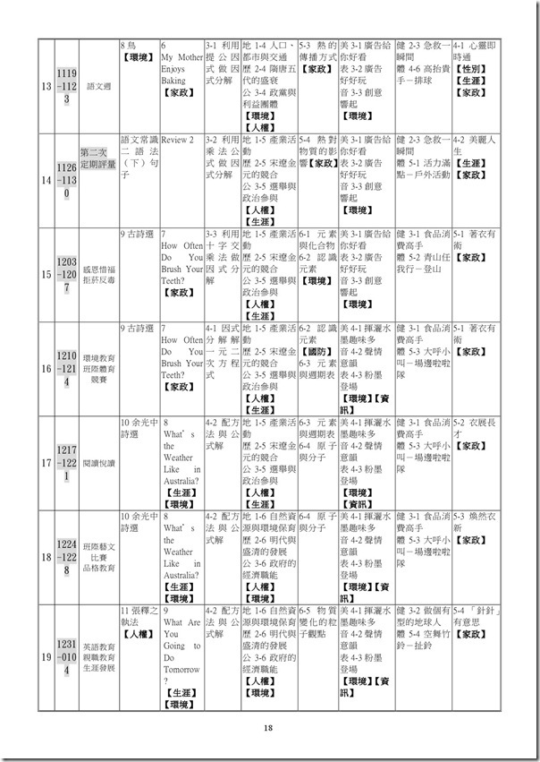 101學年度課程計畫書-19