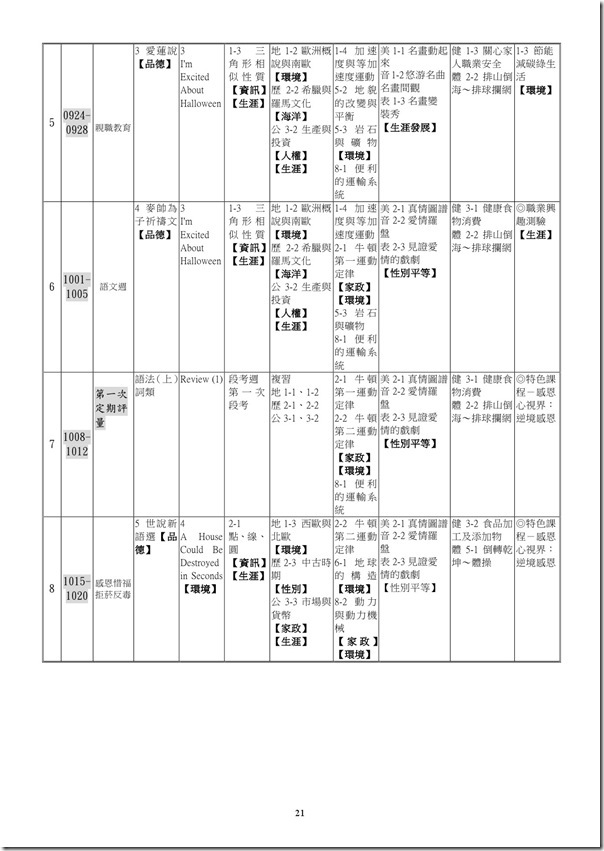 101學年度課程計畫書-22
