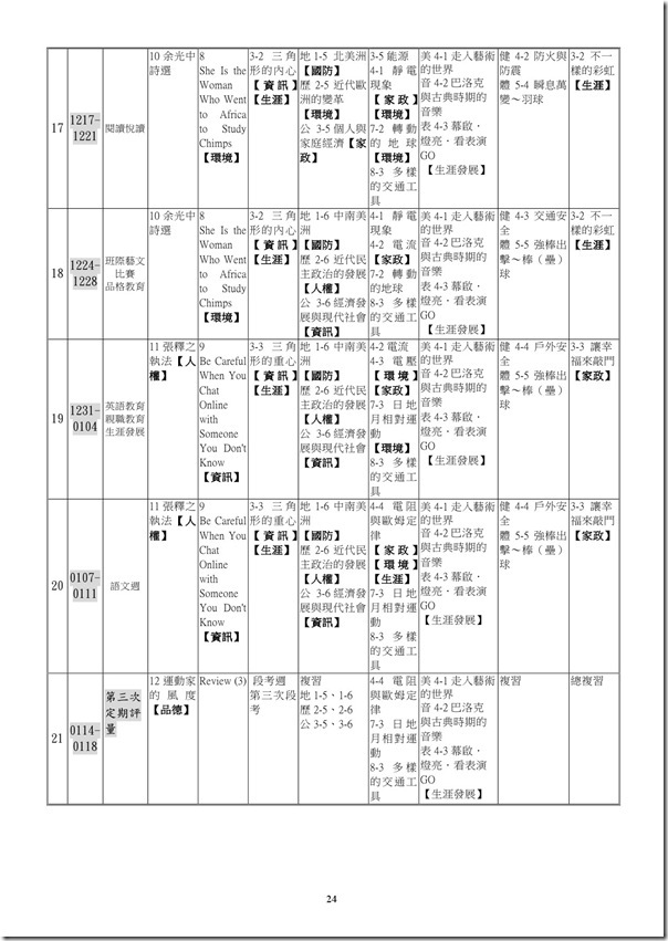 101學年度課程計畫書-25