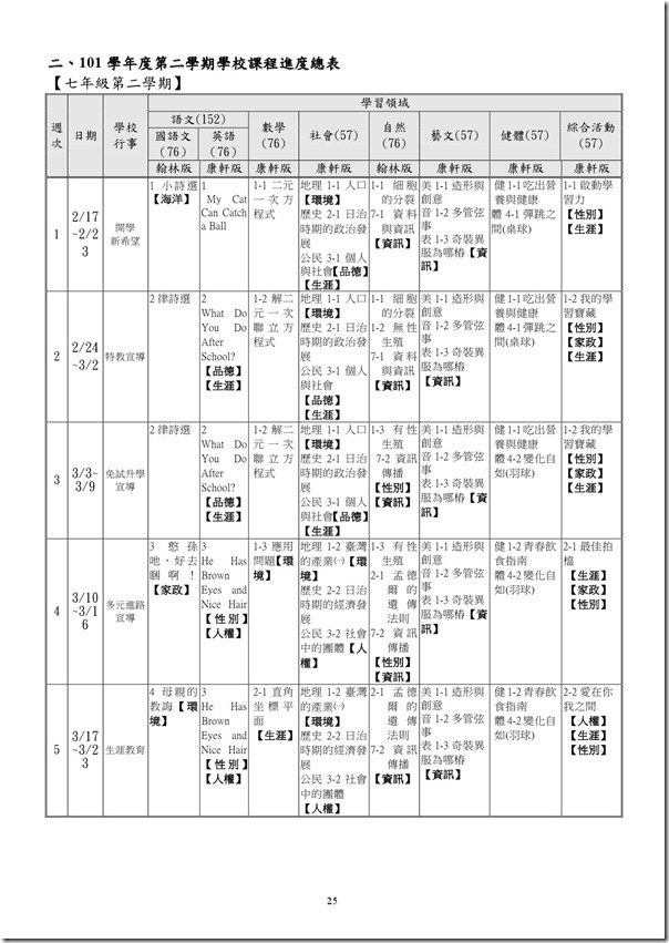 101學年度課程計畫書-26