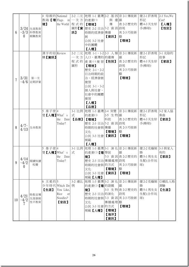 101學年度課程計畫書-27