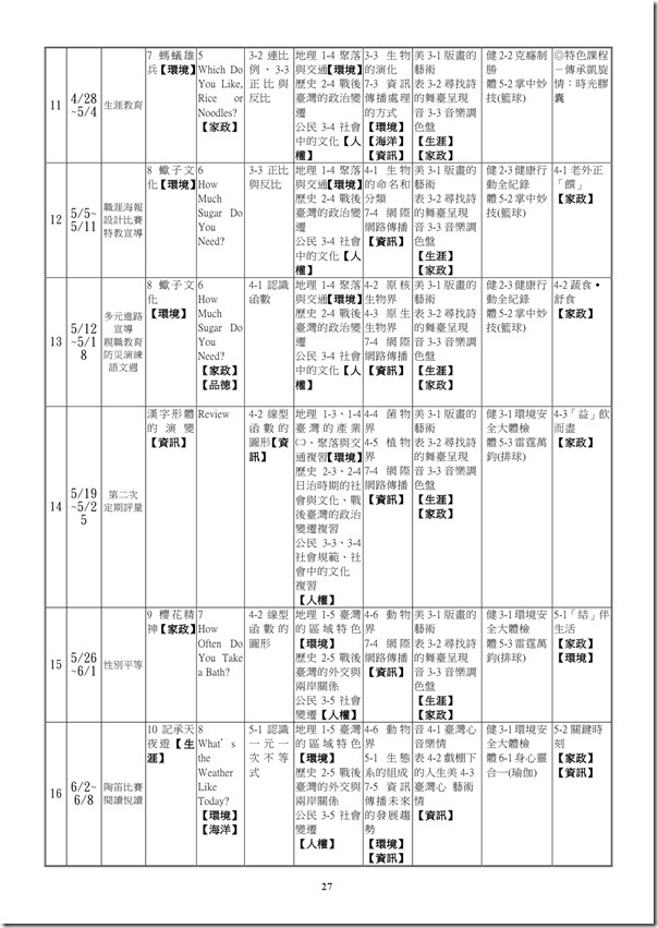 101學年度課程計畫書-28