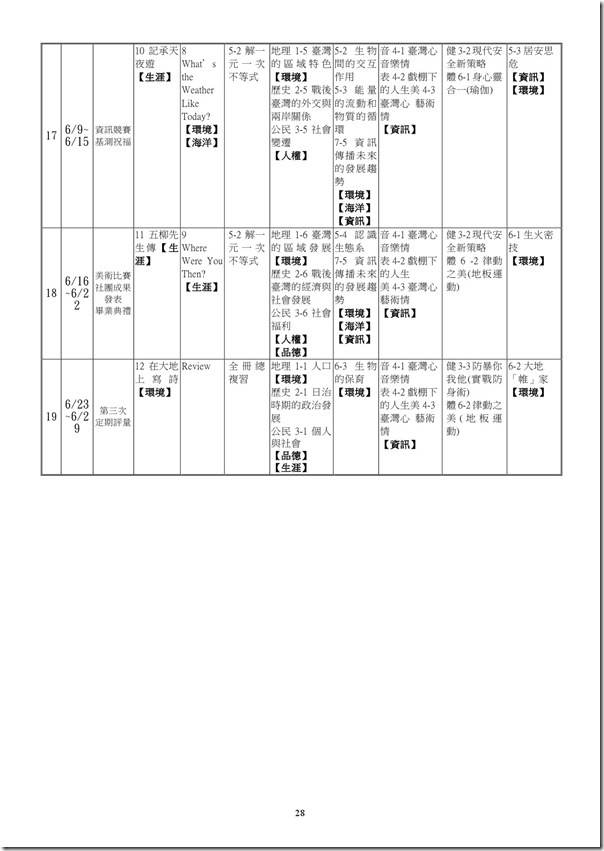 101學年度課程計畫書-29