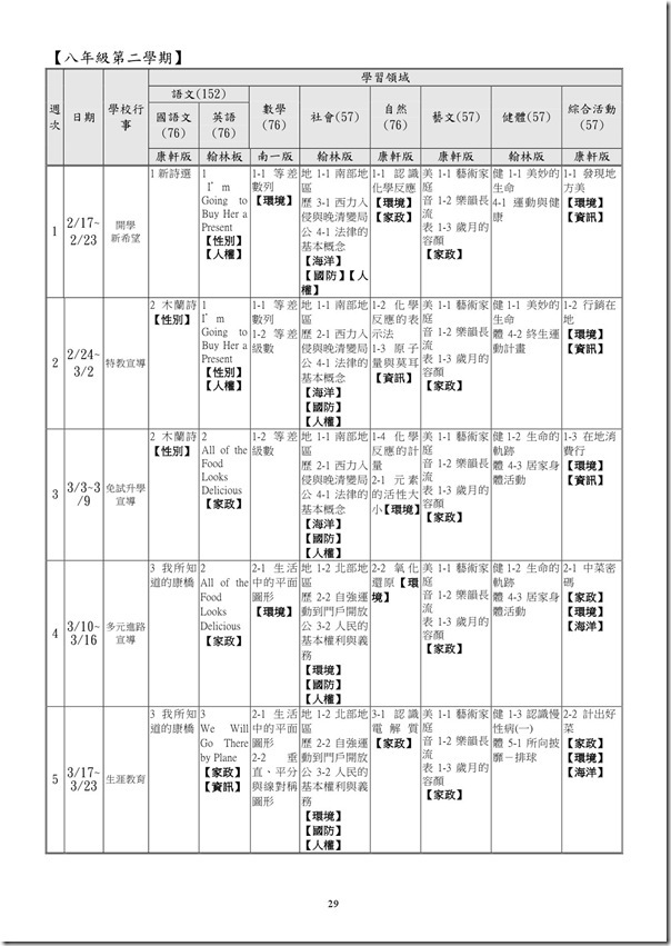 101學年度課程計畫書-30