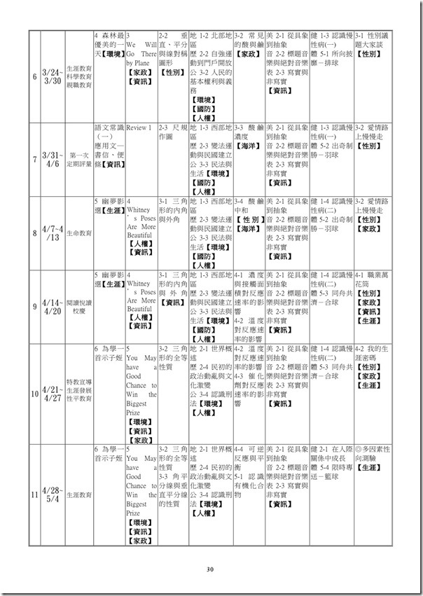 101學年度課程計畫書-31