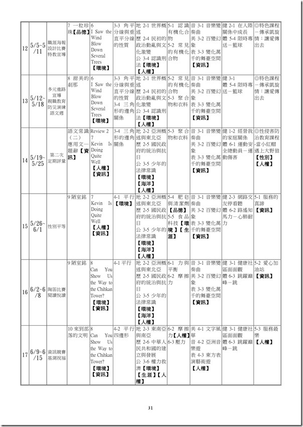 101學年度課程計畫書-32