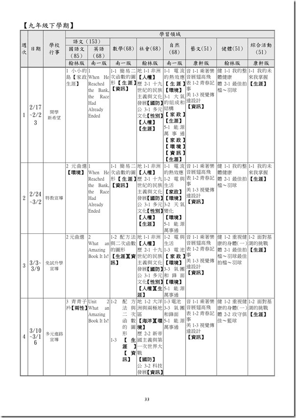 101學年度課程計畫書-34