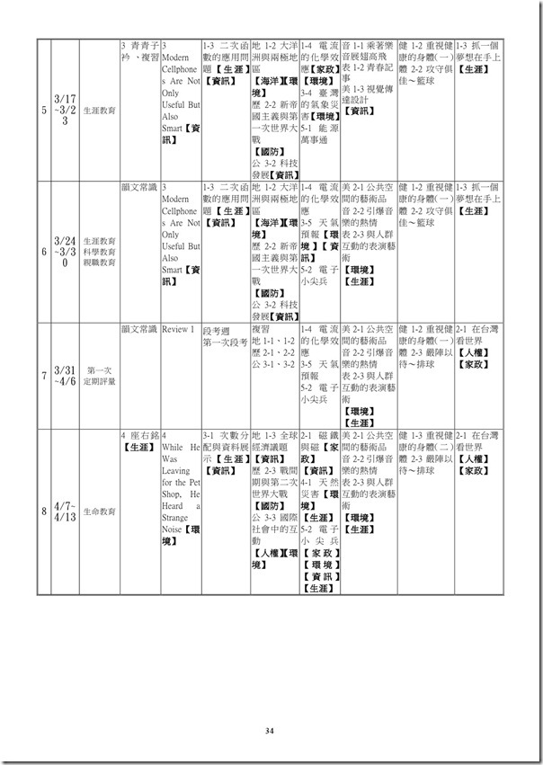 101學年度課程計畫書-35