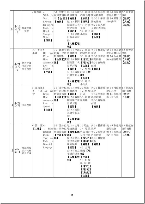 101學年度課程計畫書-36