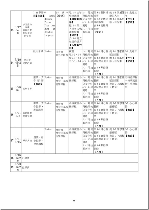 101學年度課程計畫書-37