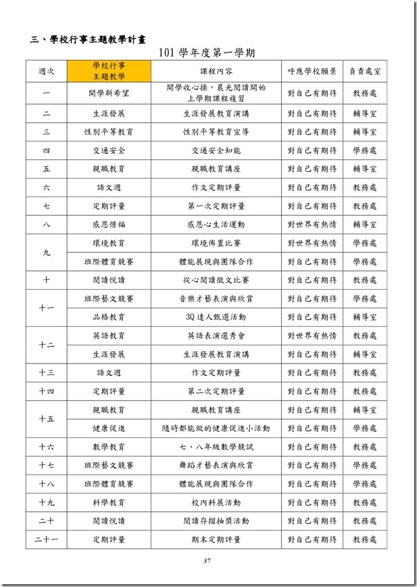 101學年度課程計畫書-38