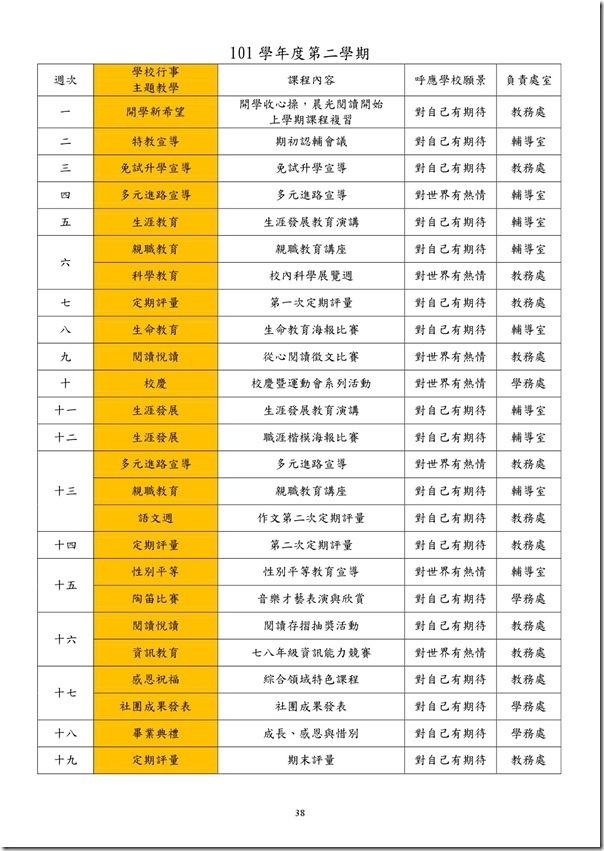 101學年度課程計畫書-39