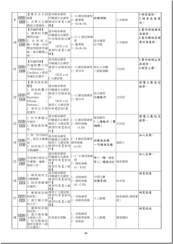 101學年度課程計畫書-47