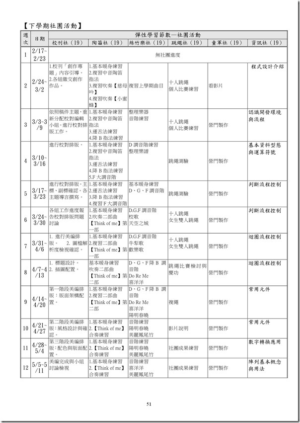 101學年度課程計畫書-52
