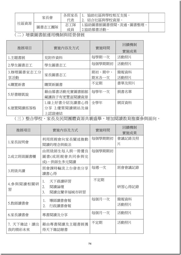 101學年度課程計畫書-57