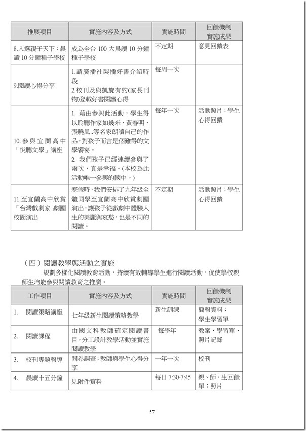 101學年度課程計畫書-58