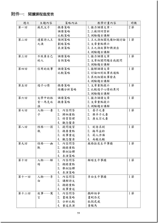 101學年度課程計畫書-60