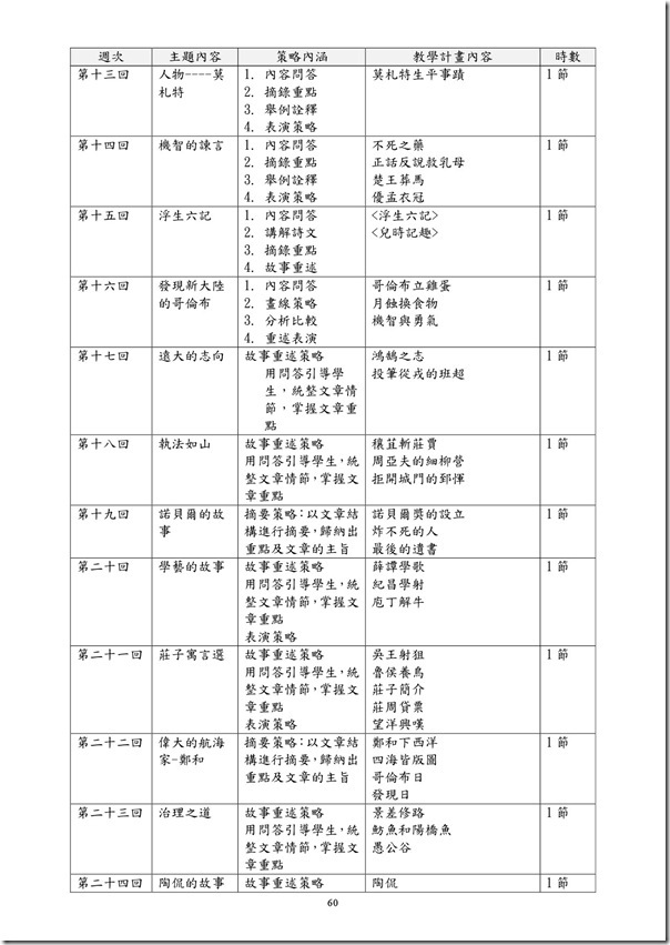 101學年度課程計畫書-61
