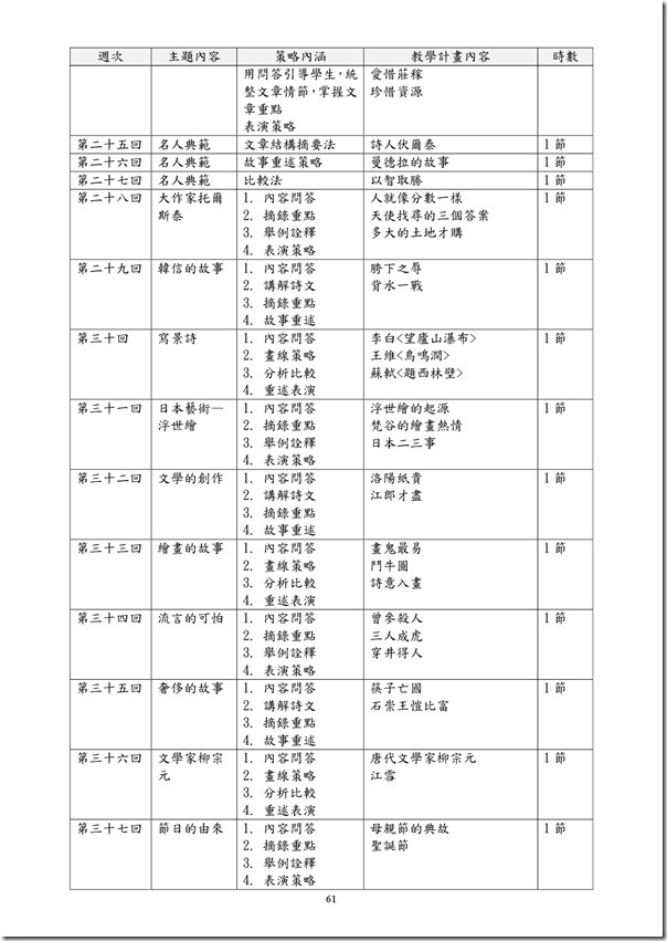 101學年度課程計畫書-62