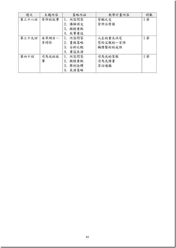 101學年度課程計畫書-63