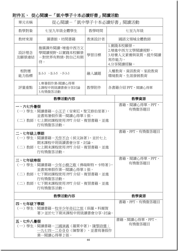 101學年度課程計畫書-67