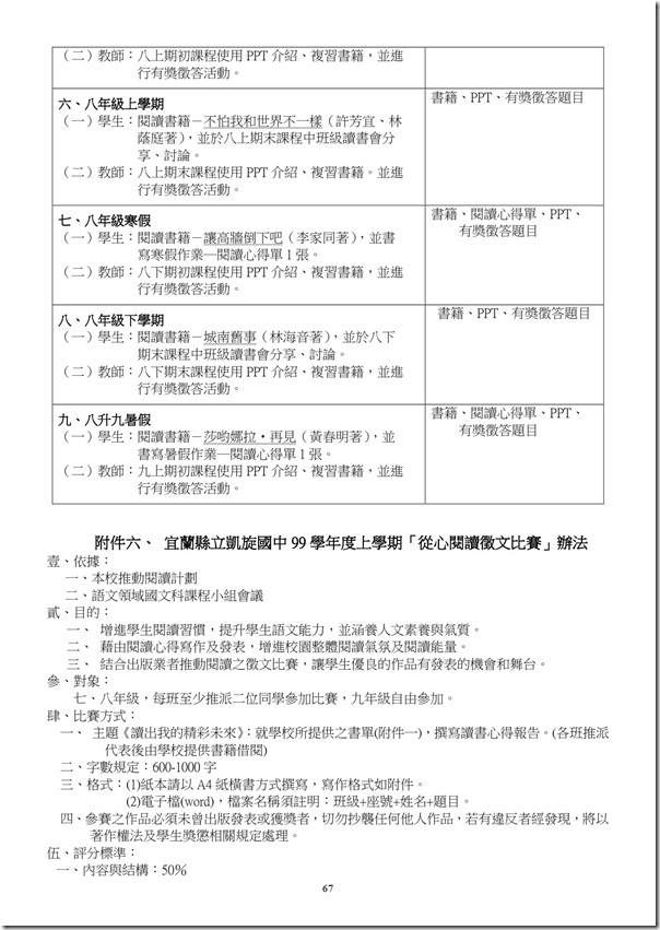 101學年度課程計畫書-68