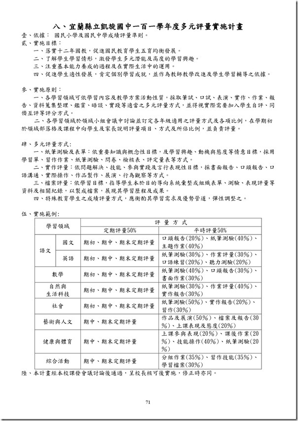 101學年度課程計畫書-72