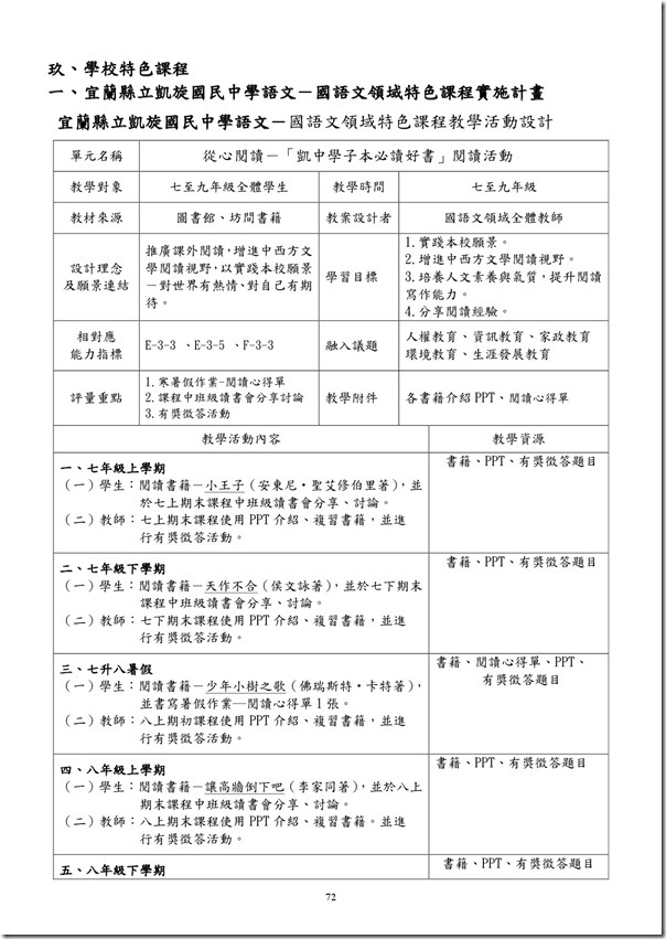 101學年度課程計畫書-73