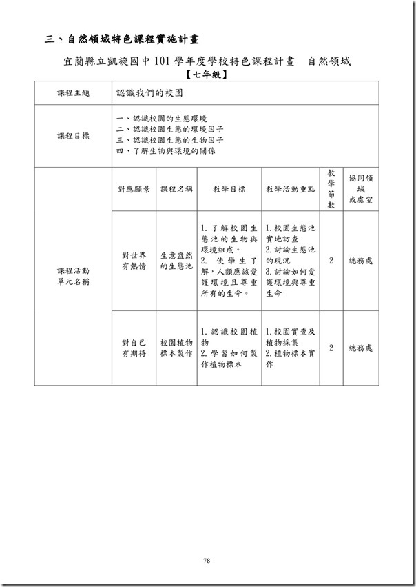 101學年度課程計畫書-79