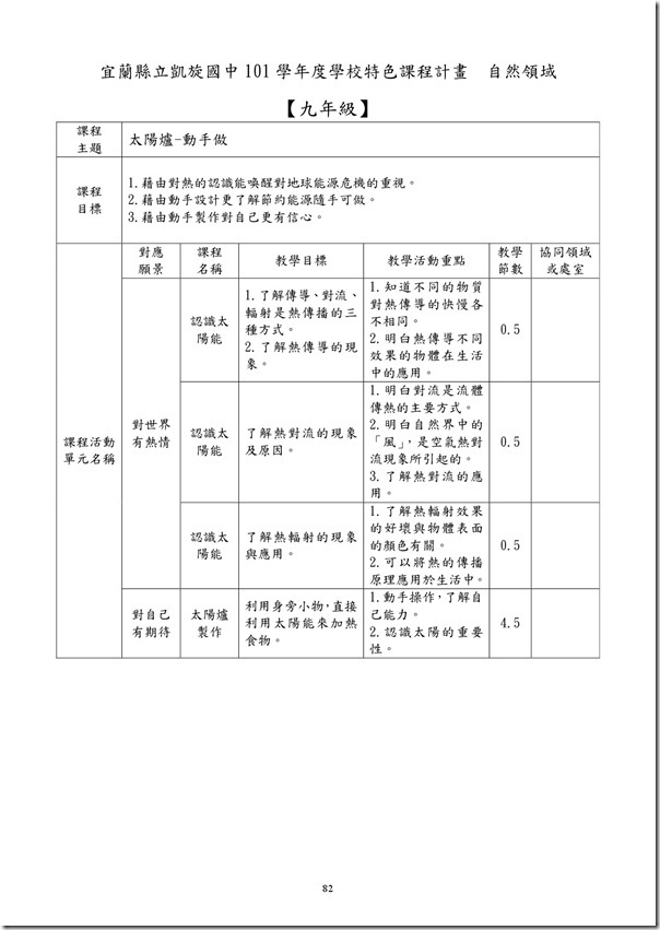 101學年度課程計畫書-83