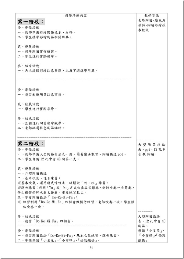 101學年度課程計畫書-92