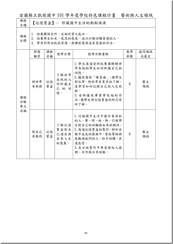 101學年度課程計畫書-95
