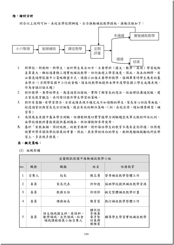 101學年度課程計畫書-135