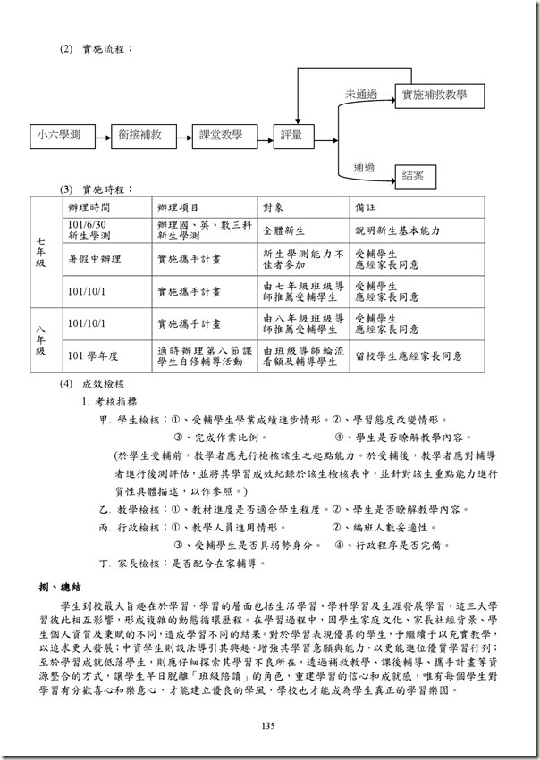 101學年度課程計畫書-136