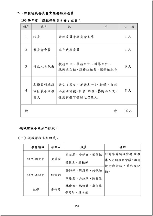 101學年度課程計畫書-151