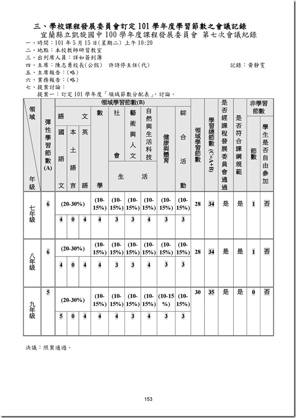 101學年度課程計畫書-154