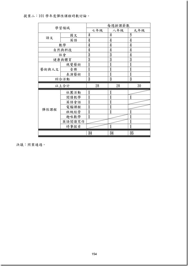 101學年度課程計畫書-155