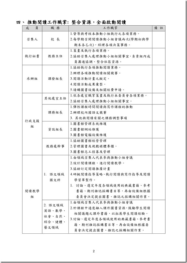讀課程實施計畫-2