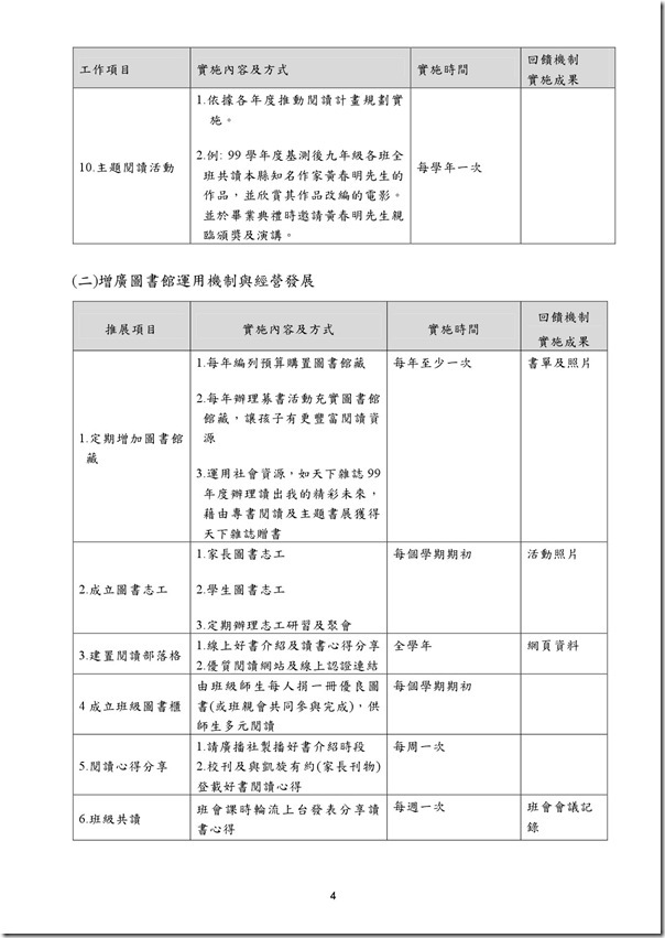 讀課程實施計畫-4