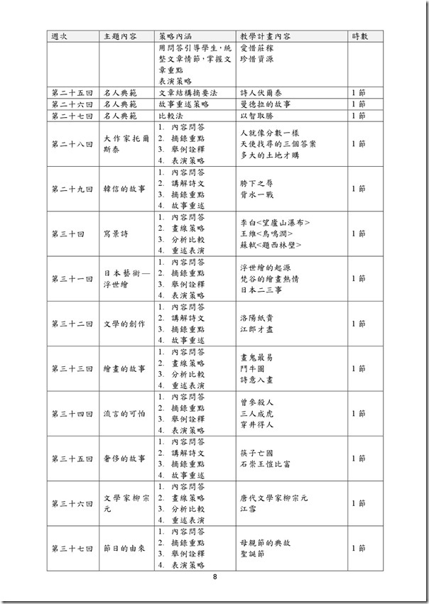讀課程實施計畫-8
