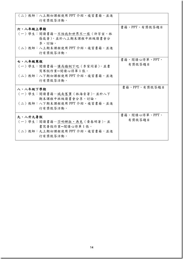 讀課程實施計畫-14