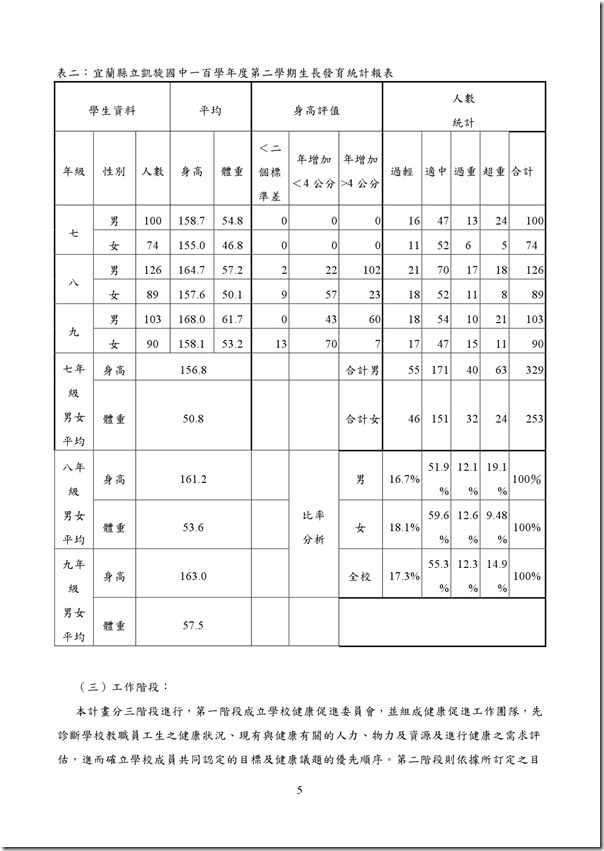 健康體位行動研究-5