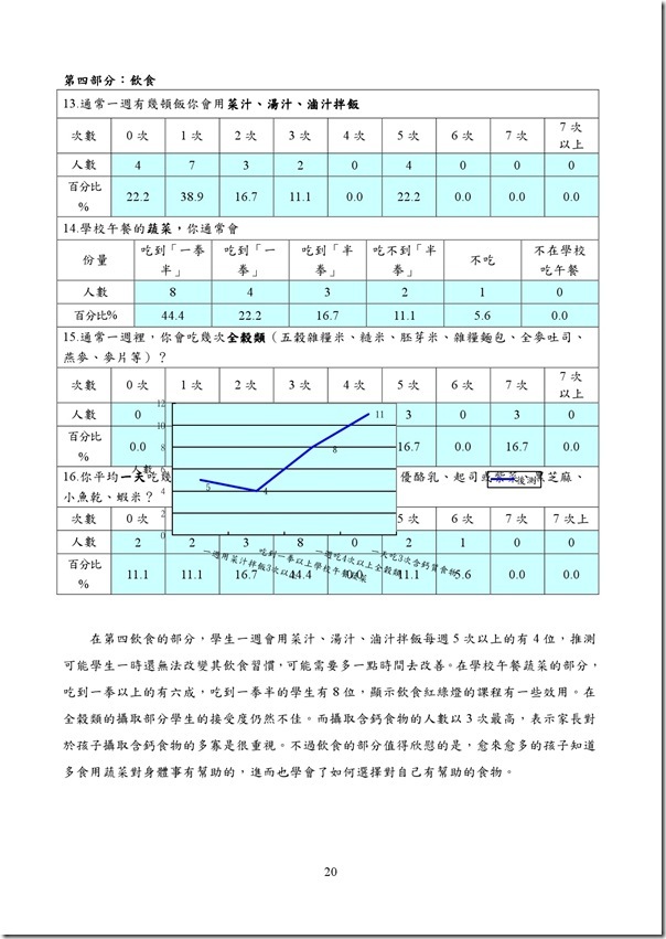 健康體位行動研究-20