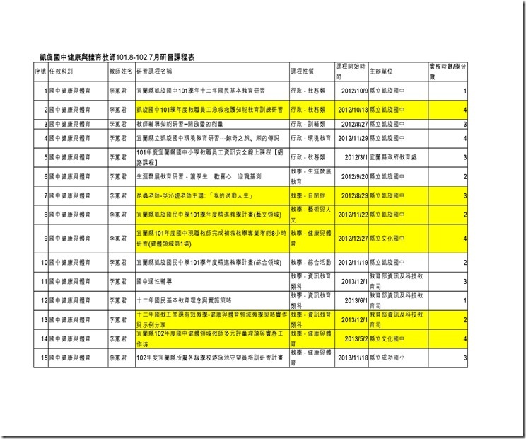 102-101研習時數-1