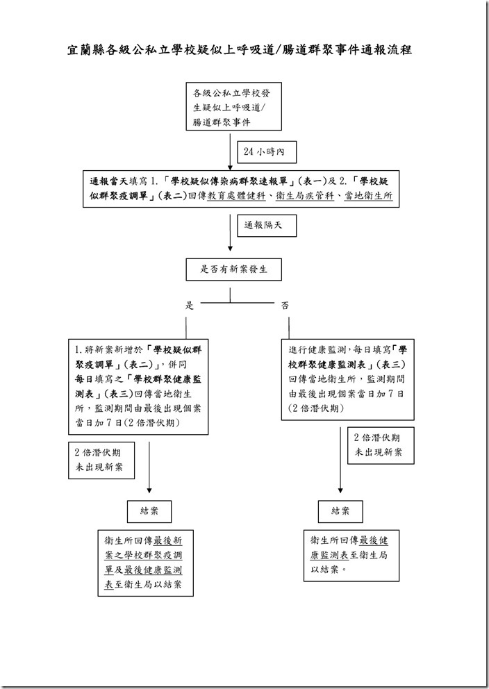 傳染病通報單[1]-1