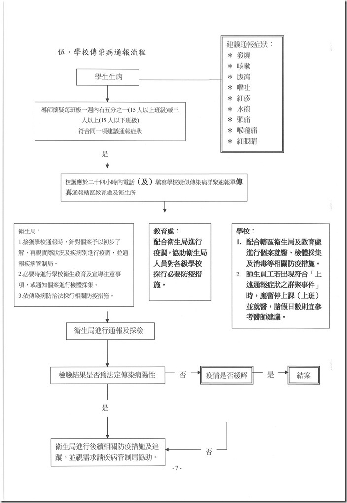 傳染病23-2