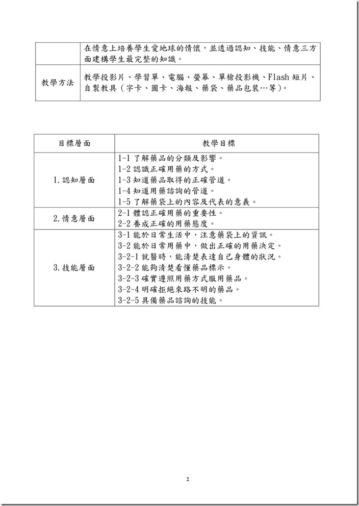 正確用藥教案-2