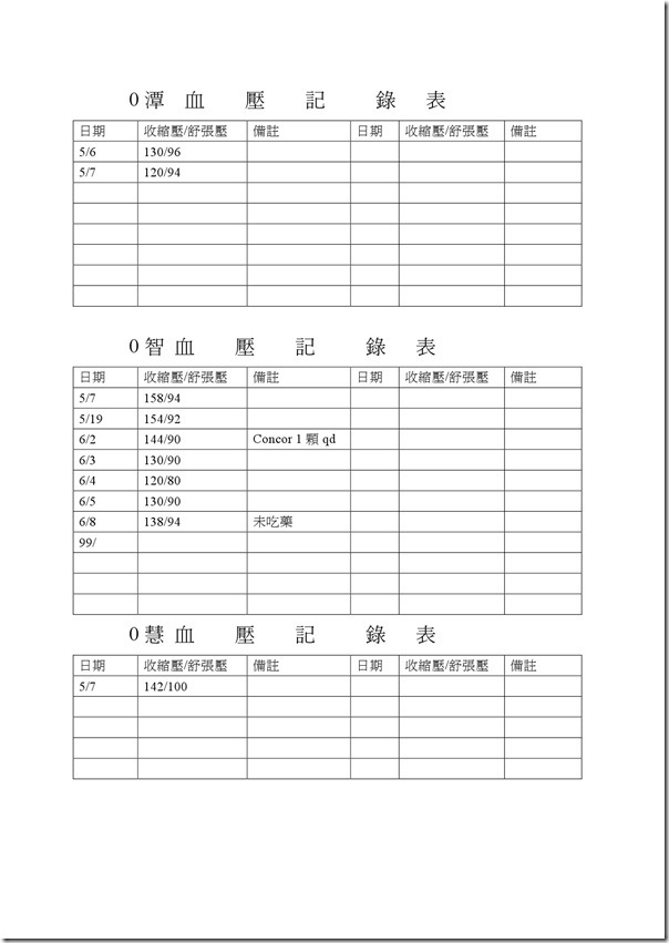 101量血壓-3