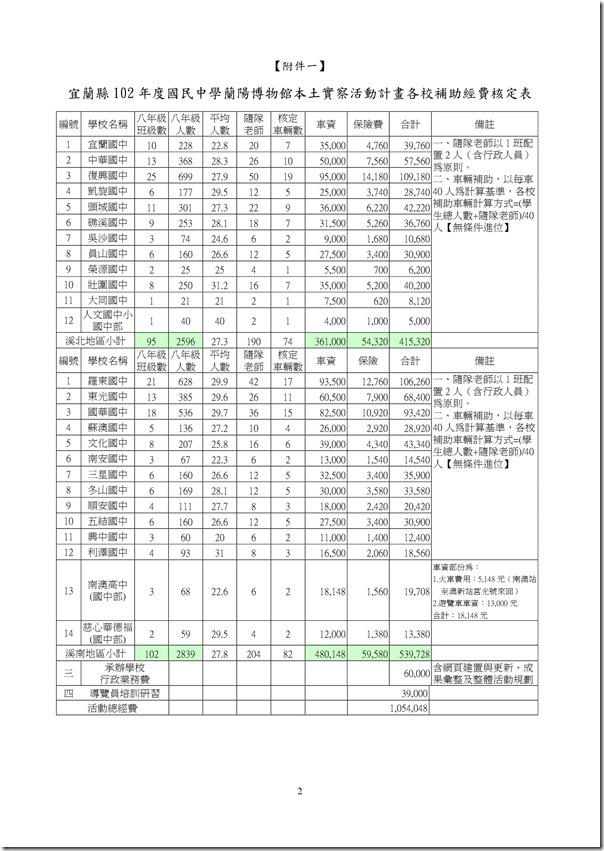 蘭博-2