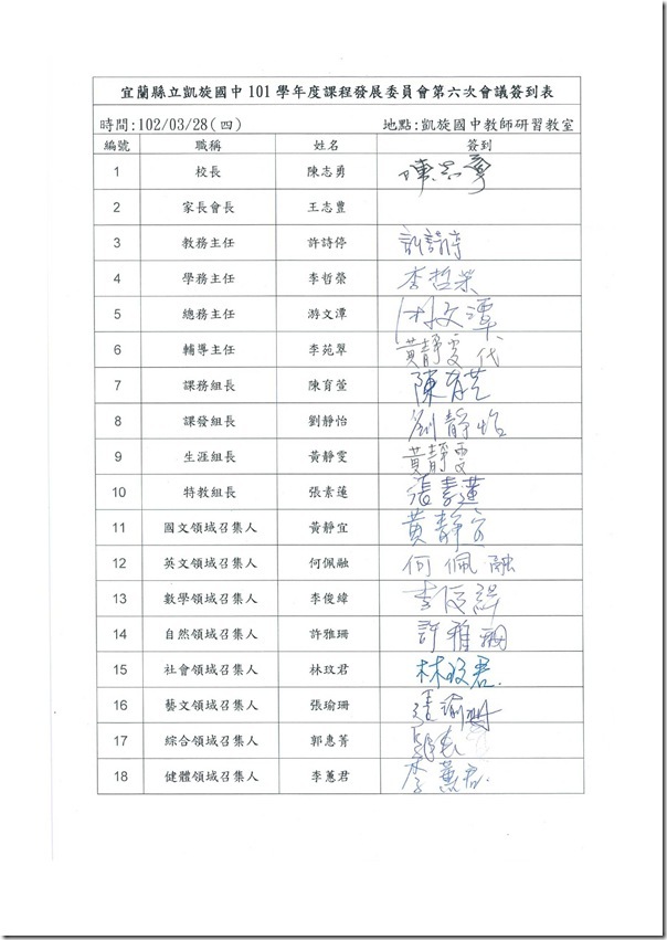 101學年度課程發展委員會會議記錄-19